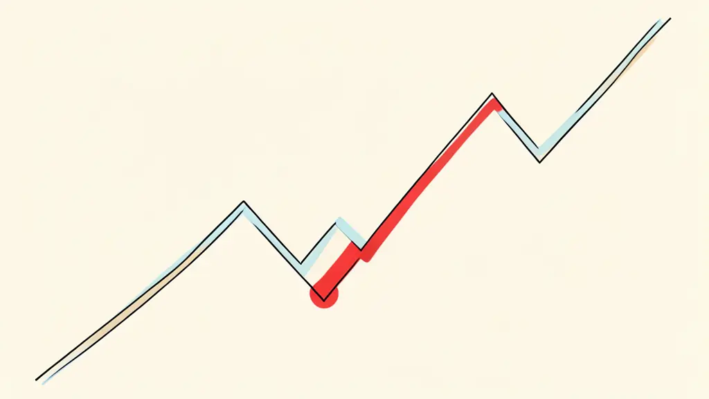A close-up of a financial graph showing a downward trend line with a red highlight on a specific percentage drop, editorial style, clean background